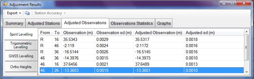 παρατήρηση 26-46 (No model) 4.41.