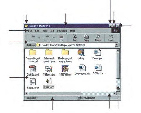 Γραμμή Μενού Γραμμή Εργαλείων Πλήκτρο Μενού Ελέγχου Γραμμή Τίτλου Πλήκτρο Ελαχιστοποίησης Πλήκτρο Μεγιστοποίησης Πλήκτρο Τερματισμού Ωφέλιμη επιφάνεια Γραμμή Κατάστασης Σχ. 12.