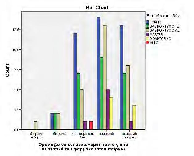 δείγματος) απάντησαν πως ενημερώνονται για τα συστατικά των ΜΗ.ΣΥ.ΦΑ.