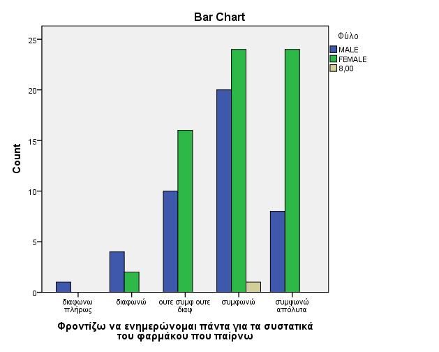 14 α) ενώ οι κάτοχοι μεταπτυχιακού διπλώματος ειδίκευσης φαίνεται να