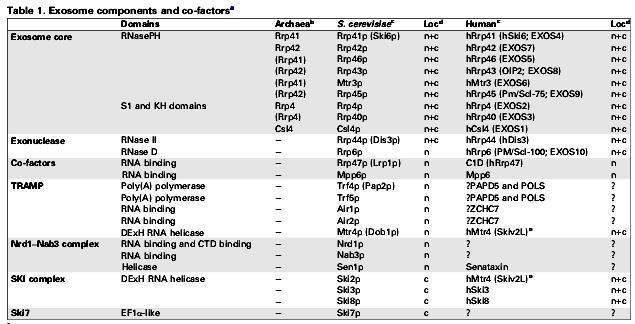 Cell, doi:10.1016/j.tibs.2008.07.