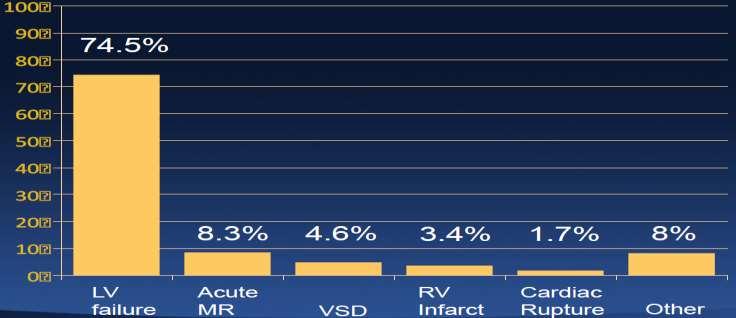 8 L/min/m 2 (χωρίς ινότροπα) - <2.