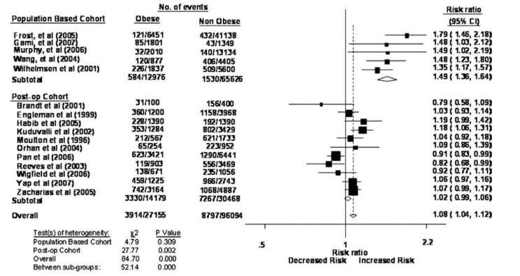 Results of a meta-analysis In 123.