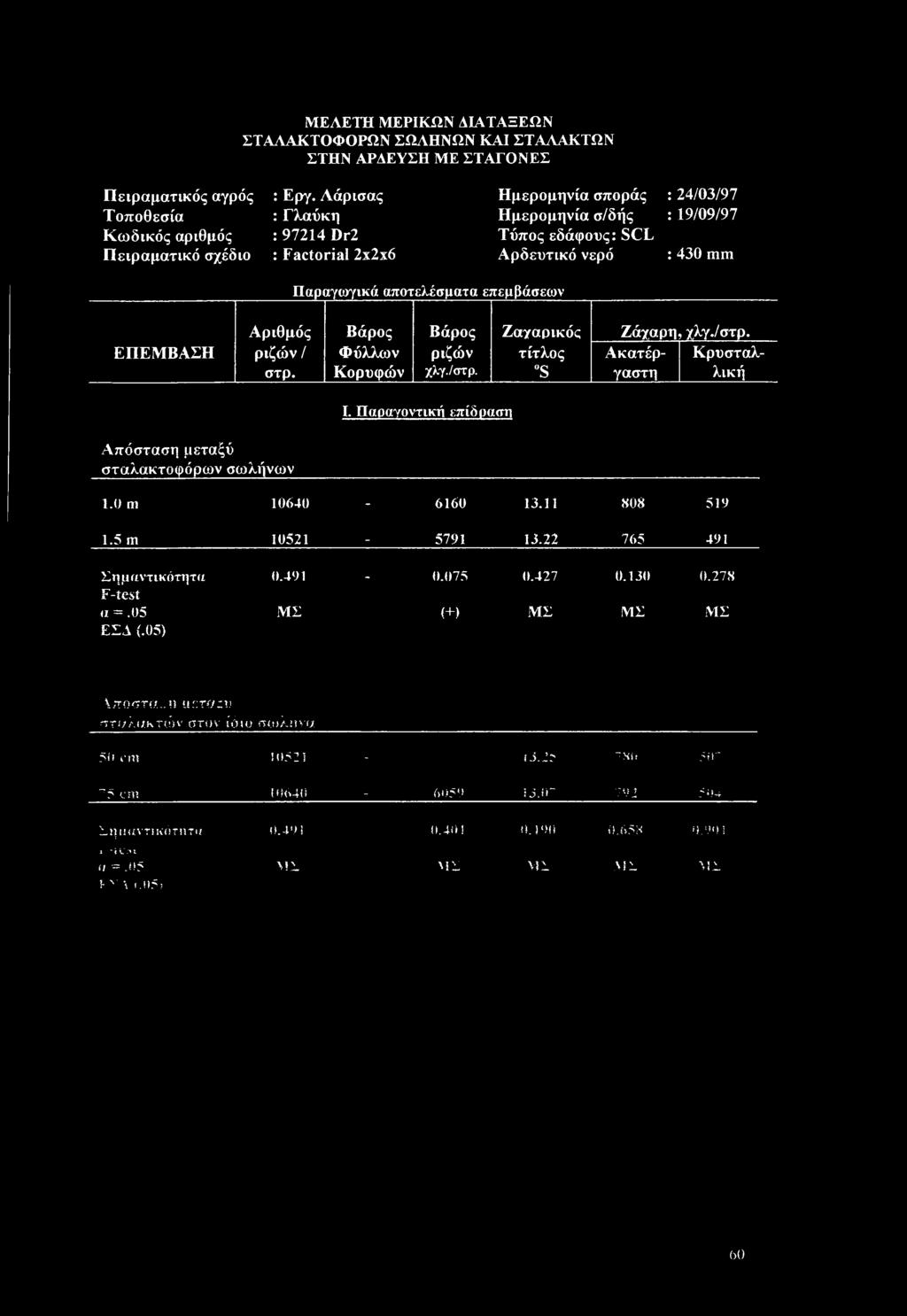 ΜΕΛΕΤΗ ΜΕΡΙΚΩΝ ΔΙΑΤΑΞΕΩΝ ΣΤΑΛΑΚΤΟΦΟΡΩΝ ΣΩΛΗΝΩΝ ΚΑΙ ΣΤΑΛΑΚΤΩΝ ΣΤΗΝ ΑΡΔΕΥΣΗ ΜΕ ΣΤΑΓΟΝΕΣ Πειραματικός αγρός Τοποθεσία Κωδικός αριθμός Πειραματικό σχέδιο : Εργ.