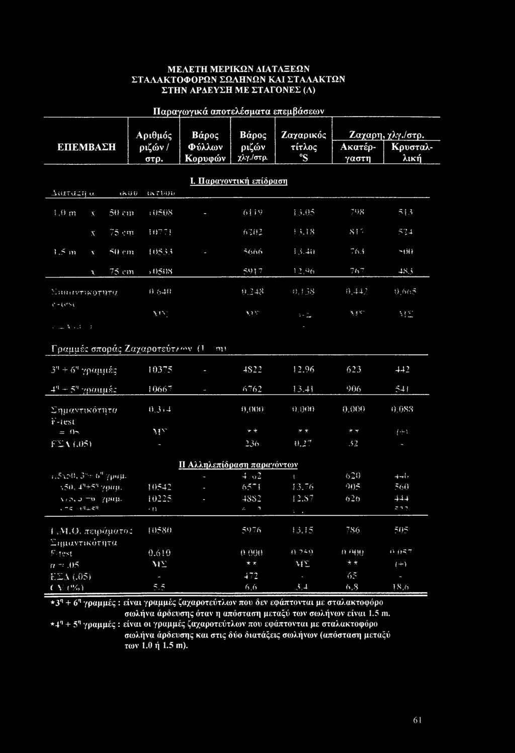 ' 524 1.5 m v 50 cm 10555-5666! 8-411 763 >00 x 75 cm >0508 501 7 j 2 Τ^6 76 7 48.,; >71 x ii is VT5 k OTtlTiZ 0.640 0,248 0,!, 88 0.442 0.66? s - 1<J 51 \ΐν; \ 3 V- V ~ ^ νρέ" ΜΙ >'.Σ.