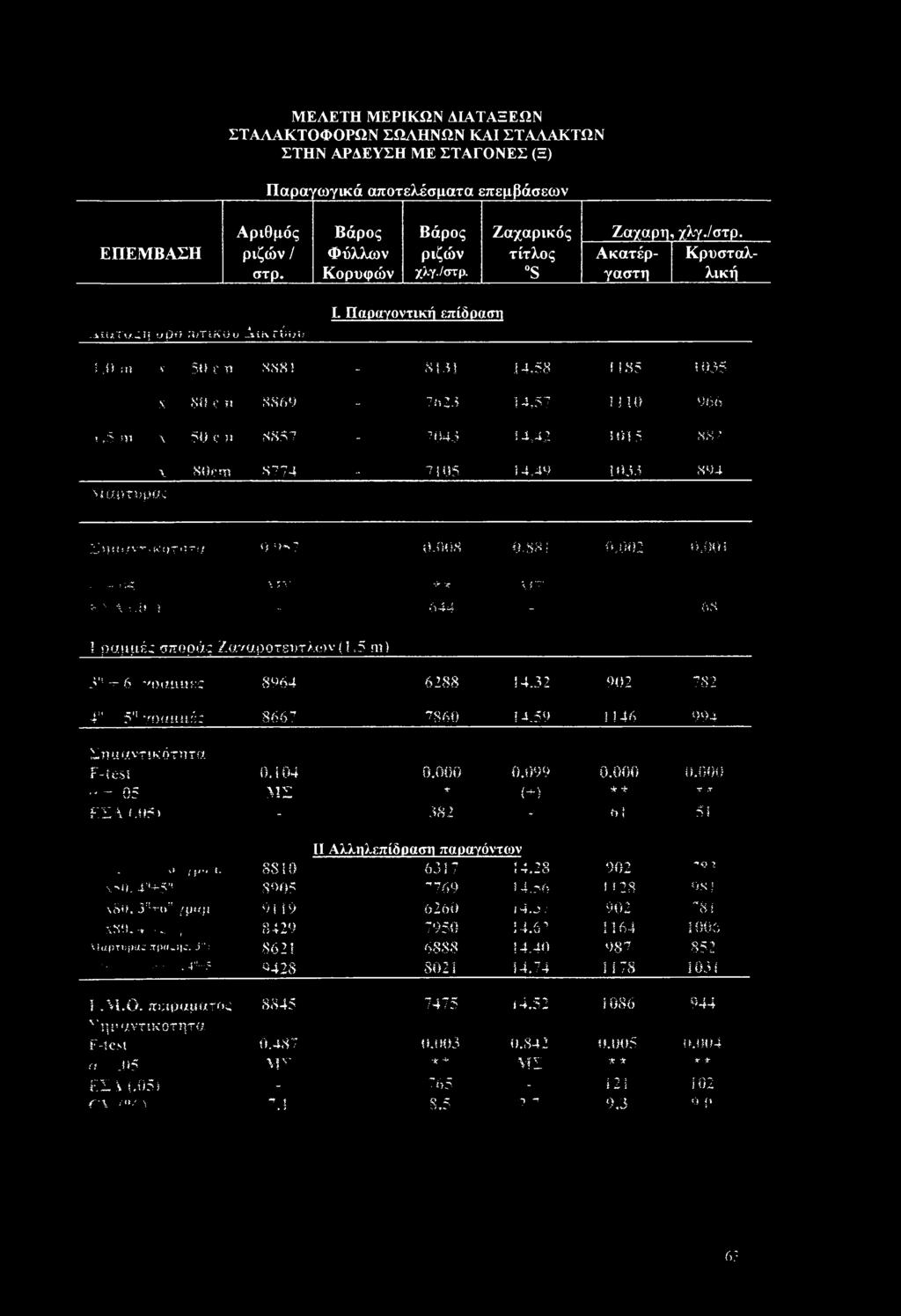 035 X 8» ; ;t S860-7α 25 14,5? 1110 066!,5 ill \ 50 c ;ι <S<857-0)45 14,42 ΗΠ 5 Η Η Μί/.ΟΤυρίΚ \ 80c rπ S774.. 7 ί 05 i 4,40 1035 804 72 > Μ? ί 1 ντ > κ 0 Τ'* IT (/ 4)7) *> 7 0-008 0,88! 0,002 1600 ί.