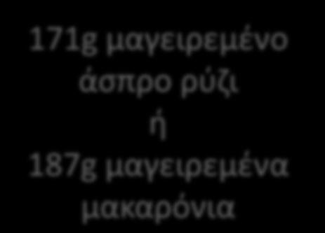 Μετα-αγωνιςτικό γεφμα 1 & 2 Στουσ χρόνουσ 0,5h και 1,5h: 171g