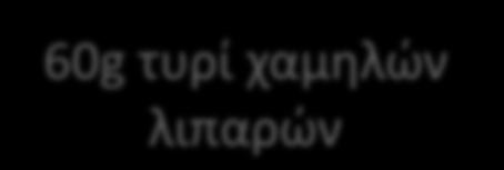 γλυκοφ μζλι 116g μαγειρεμζνα