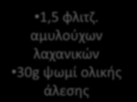 Προ-αγωνιςτικό μενοφ 4 480mL χυμό 1 μεγάλο αχλάδι 220g 3 μικρά μανταρίνια 330g 1 κουτ.