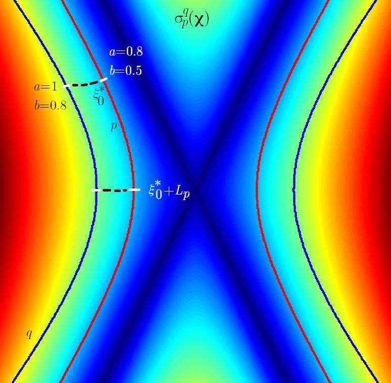 με διαδρομές μήκους σ p q (χ S (ξ, α p )).