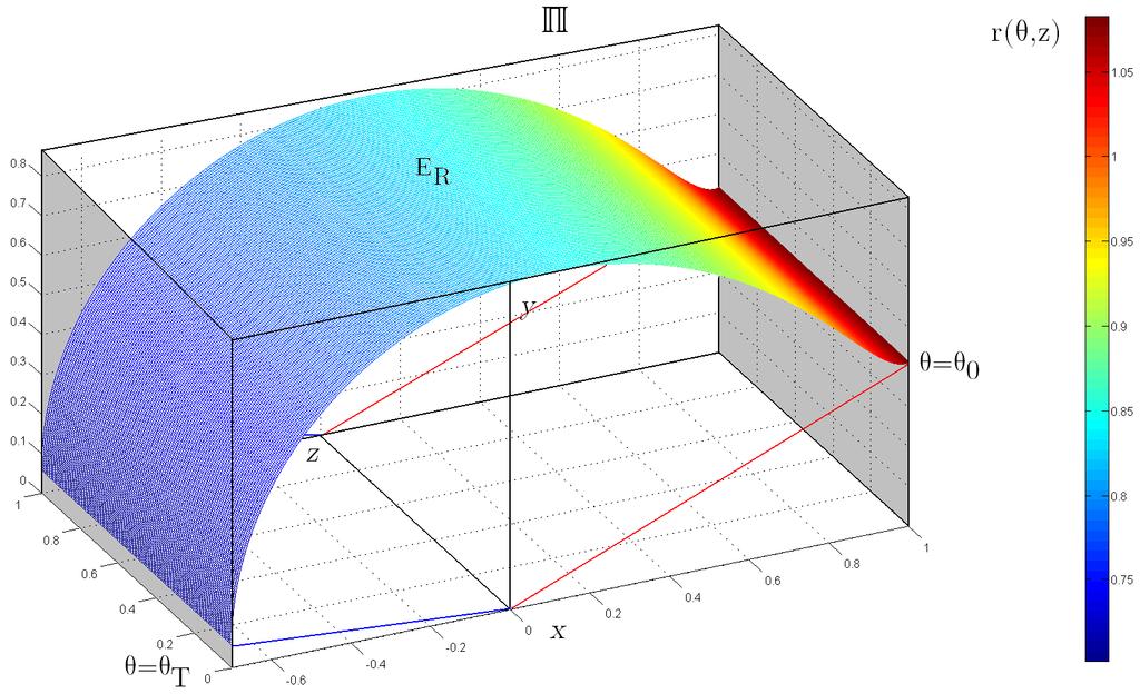 g = π 2 λ 2 r(θ 0) 2 = π 2 λ 2 r(θ T) 2 (1.4.26) 