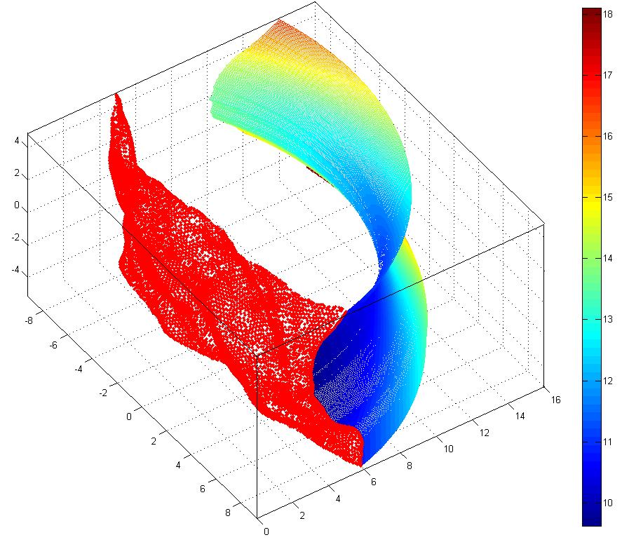 Π (α) (β) (γ) (δ) Σχήμα Ε1.