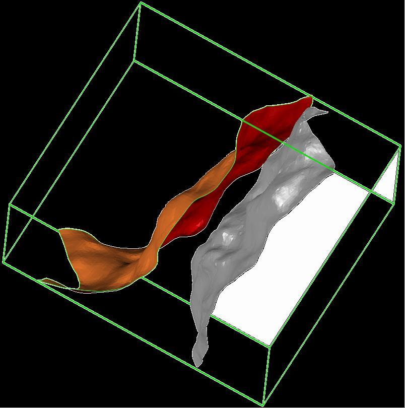 Π (α) (β) (γ) Σχήμα Ε1.