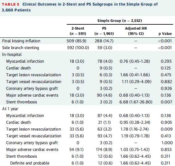 2 stent vs 1 stent