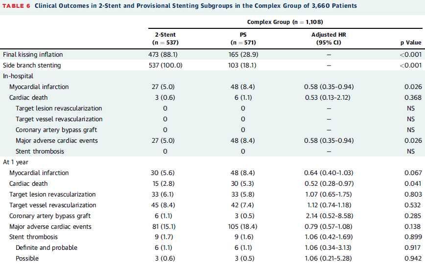 2 stent vs 1