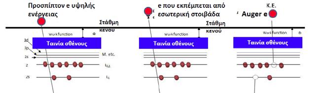 ήση «φωτός» από συμβατικές πηγές, π.χ.