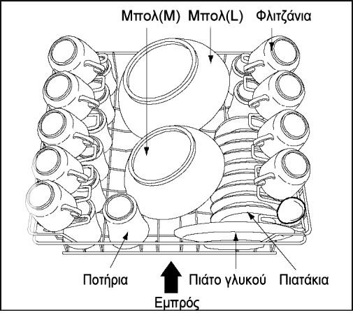 5. Φόρτωση του καλαθιού του πλυντηρίου πιάτων Για καλύτερη απόδοση του πλυντηρίου πιάτων, ακολουθήστε τις παρακάτω οδηγίες φόρτωσης.