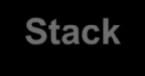 Η μνήμη - Stack Java Stack Memory: Χώρος της μνήμης που χρησιμοποιείται για τις πληροφορίες της μεθόδου, όταν αυτή εκτελείται.