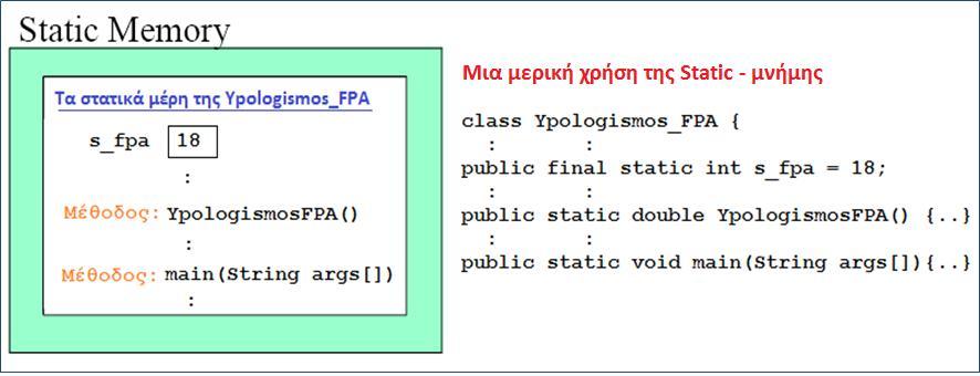 από την VM, χωρίς να έχουμε πρόσβαση σε αυτή την μνήμη.