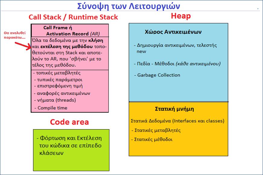 Κατανομή