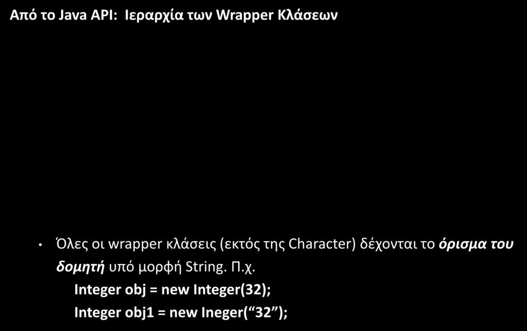 Wrapper Classes (2/12) Από το Java API: Ιεραρχία των