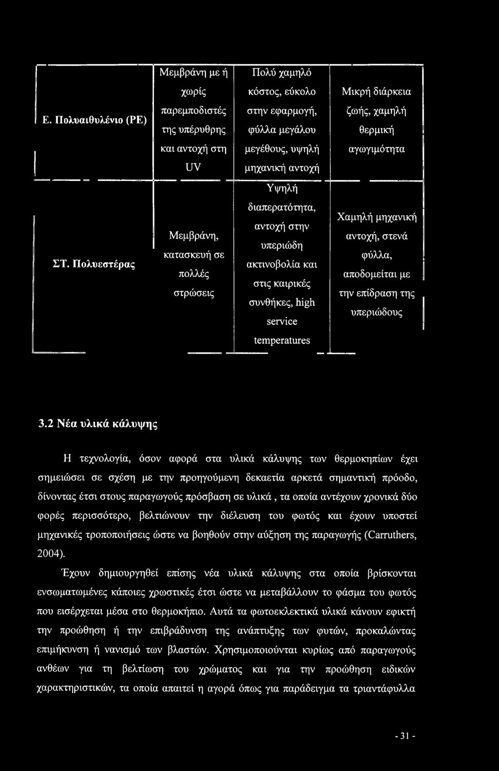 Πολυεστέρας Μεμβράνη, κατασκευή σε πολλές στρώσεις διαπερατότητα, αντοχή στην υπεριώδη ακτινοβολία και στις καιρικές συνθήκες, high service Χαμηλή μηχανική αντοχή, στενά φύλλα, αποδομείται με την