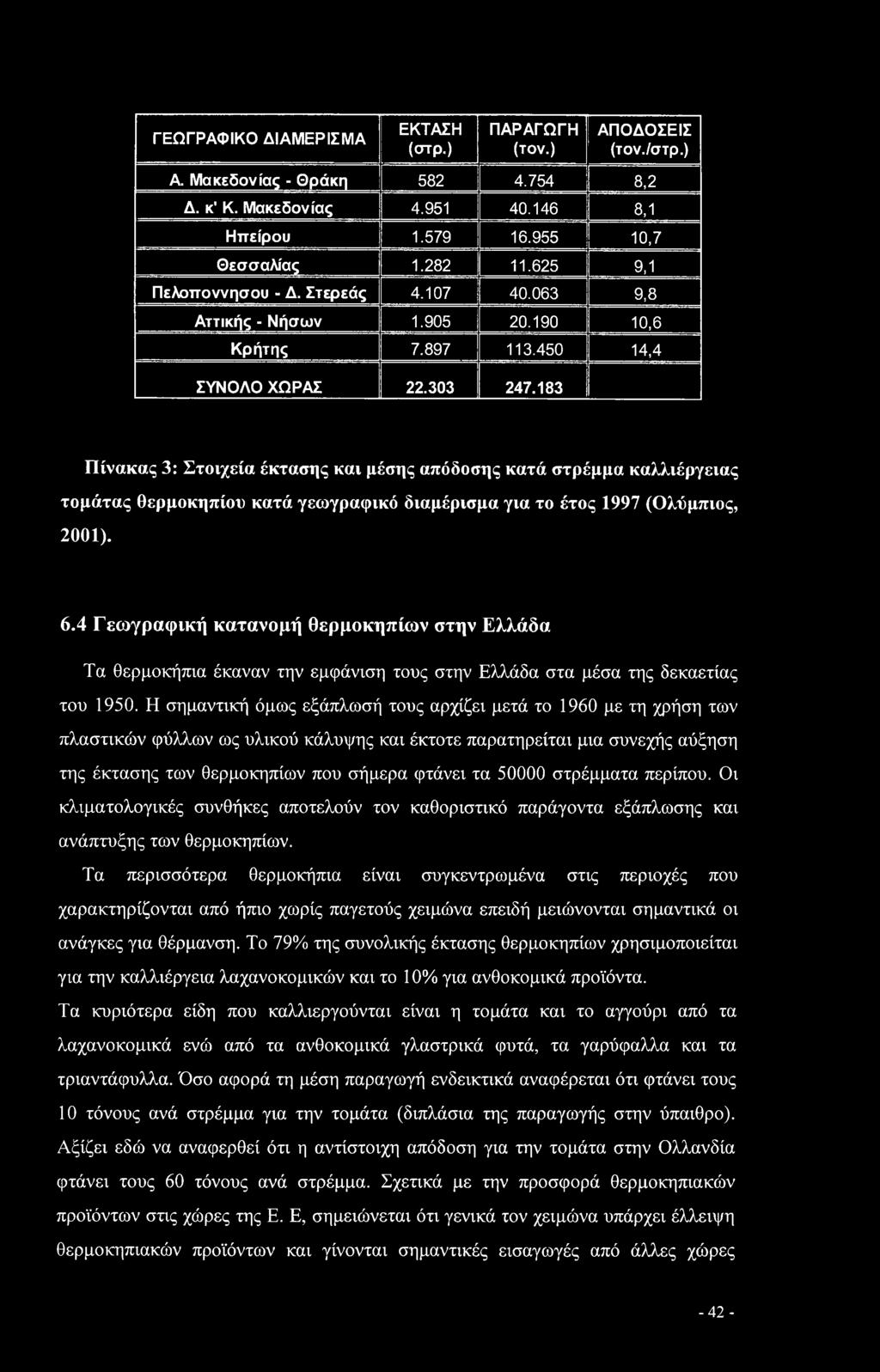 Η σημαντική όμως εξάπλωσή τους αρχίζει μετά το 1960 με τη χρήση των πλαστικών φύλλων ως υλικού κάλυψης και έκτοτε παρατηρείται μια συνεχής αύξηση της έκτασης των θερμοκηπίων που σήμερα φτάνει τα