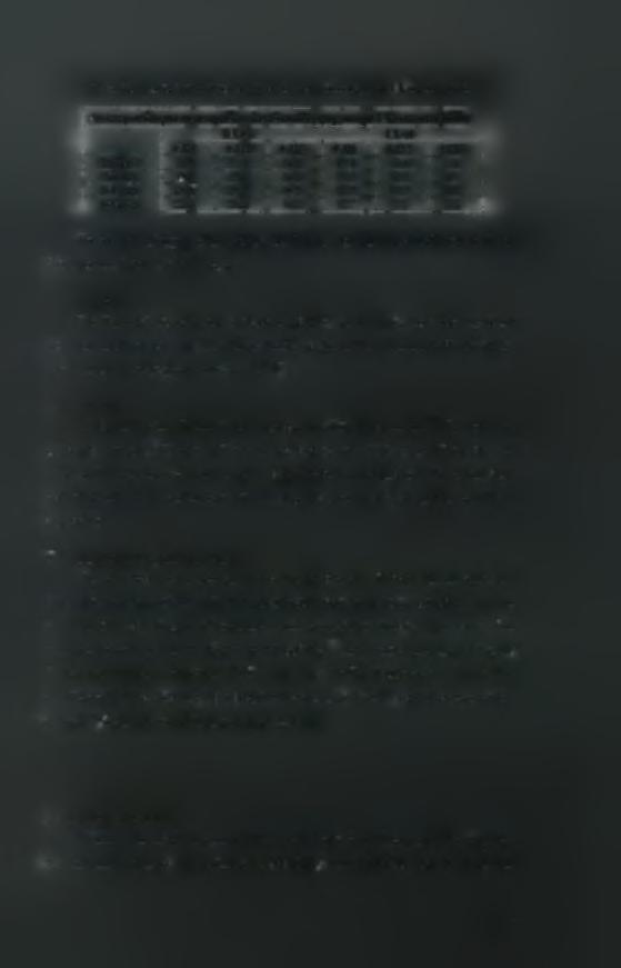 Πίνακας 3.