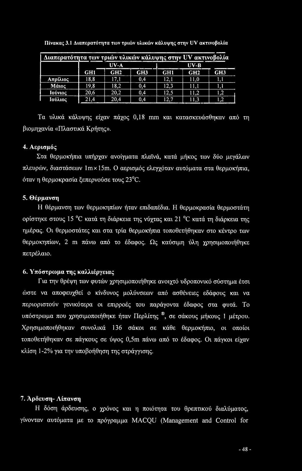 19,8 18,2 0,4 12,3 11,1 U Ιούνιος 20,6 20,2 0,4 12,5 11,2 1,2 Ιούλιος 21,4 20,4 0,4 12,7 11,3 1 Τα υλικά κάλυψης είχαν πάχος 0,18 mm και κατασκευάσθηκαν από τη βιομηχανία «Πλαστικά Κρήτης». 4.
