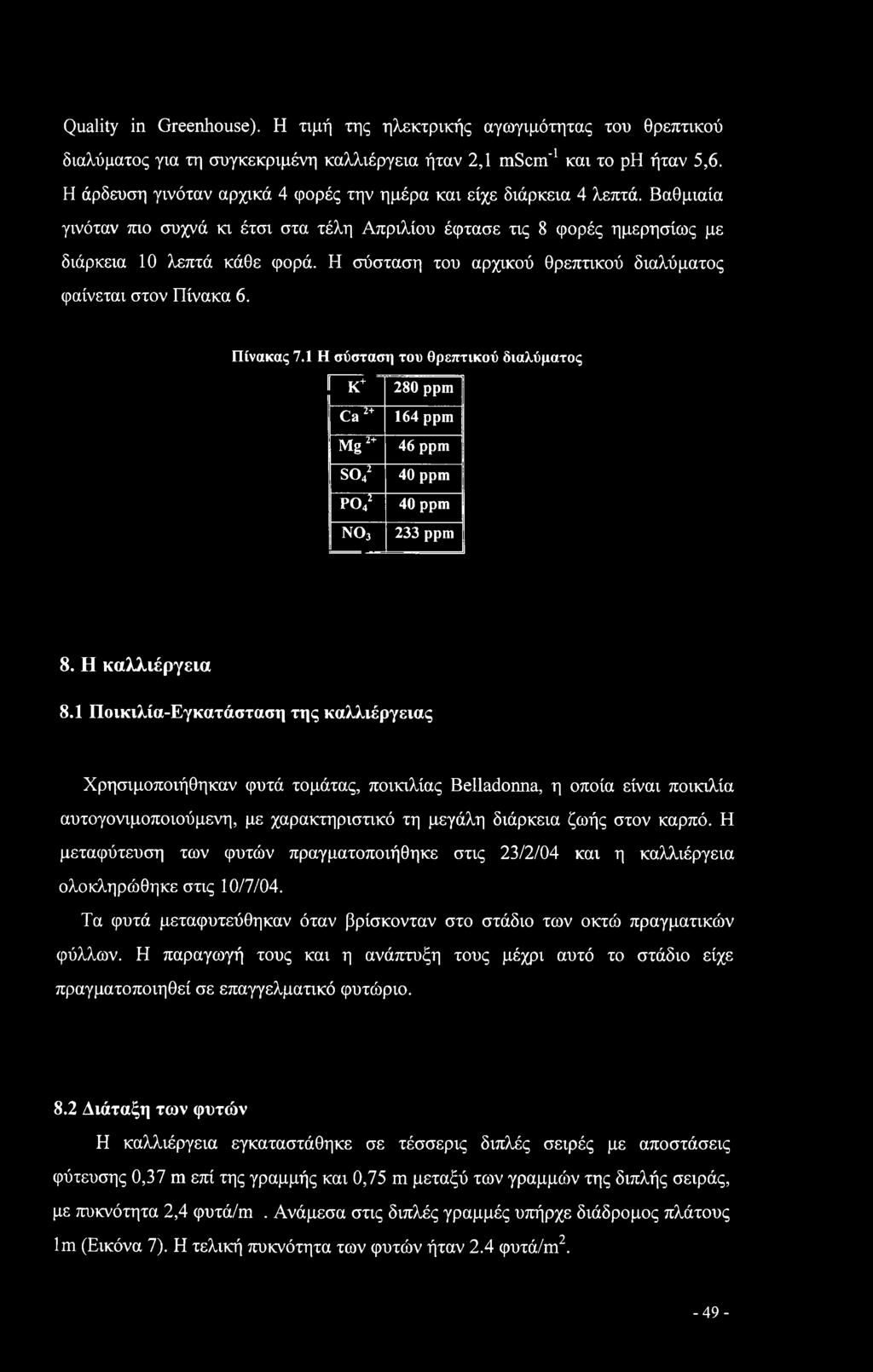 Η σύσταση του αρχικού θρεπτικού διαλύματος φαίνεται στον Πίνακα 6. Πίνακας 7.1 Η σύσταση του θρεπτικού διαλύματος κ+ 280 ppm Ca 2+ Mg2+ so42 Ρ042 νο3 164 ppm 46 ppm 40 ppm 40 ppm 233 ppm 8.