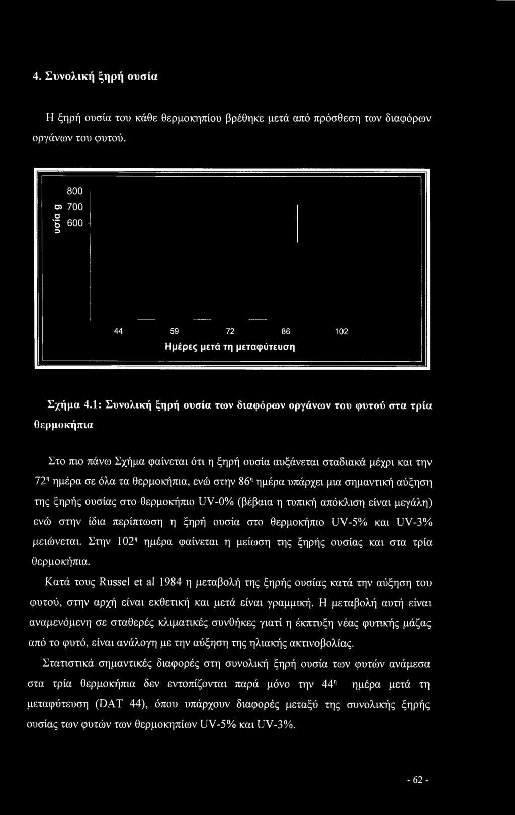 4. Συνολική ξηρή ουσία Η ξηρή ουσία του κάθε θερμοκηπίου βρέθηκε μετά από πρόσθεση των διαφόρων οργάνων του φυτού. 800 σ> 700 1 600-3 44 59 72 86 102 Ημέρες μετά τη μεταφύτευση Σχήμα 4.