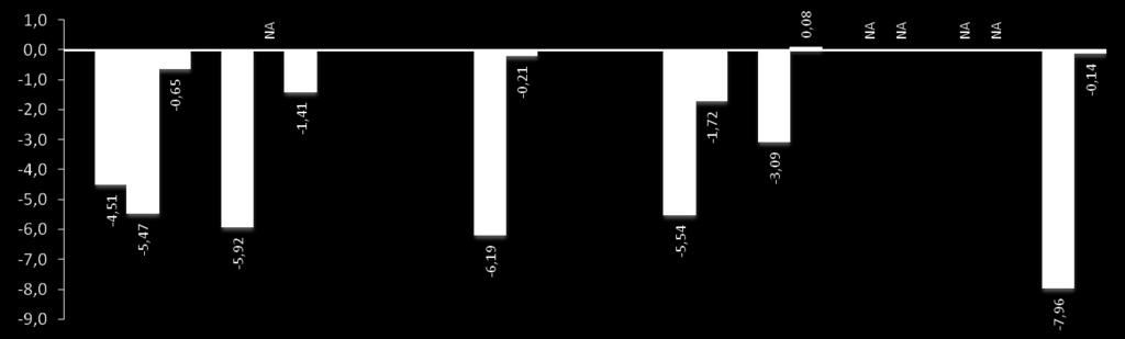 Λιξισενατίδη:-σημαντική-ελάττωση-της-2h7PPG BI----=BslIsuli E----=Extid IG----=Isuli Glrgi M----= Mtfori P----= Pioglitzo S----=Sitglipti L----=Lirglutid SU----= Lixistid(2>stp)AM Lixistid(2>stp)PM