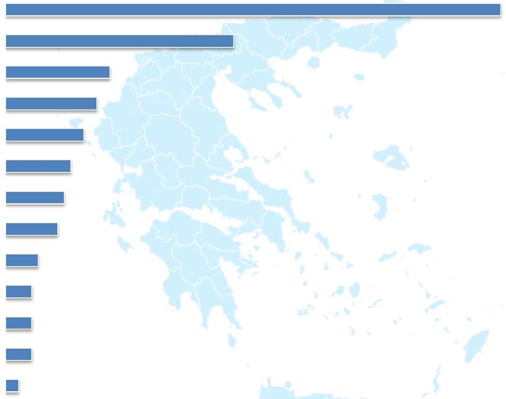 Θεσσαλία Αν.