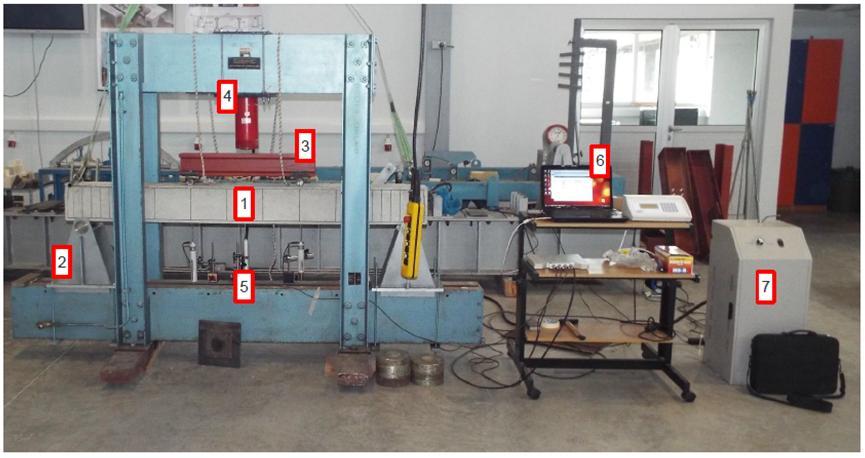 1) Experimental Beam 2) Steel Pin Support 3) Steel I-Beam 4) Actuator 5) Three LVDTs 6) PC & Data