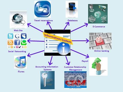 Information Systems business.fau.