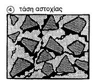 καμπύλη σ-ε γίνεται όλο και περισσότερο μη-γραμμική.