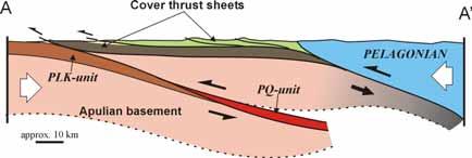 Tectonic evolution Late Oligocene-Early Miocene underthrusting of PQ