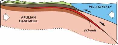 the PQ unit was detached from its basement and extruded upward between a