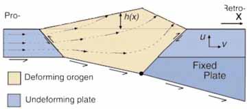 Synthesis Igoumenitsa Ioannina Mesohellenic Trough APULIAN PELAGONIAN BASEMENT 10 km no vertical exaggeration PARNASSOS APULIAN BASEMENT 10