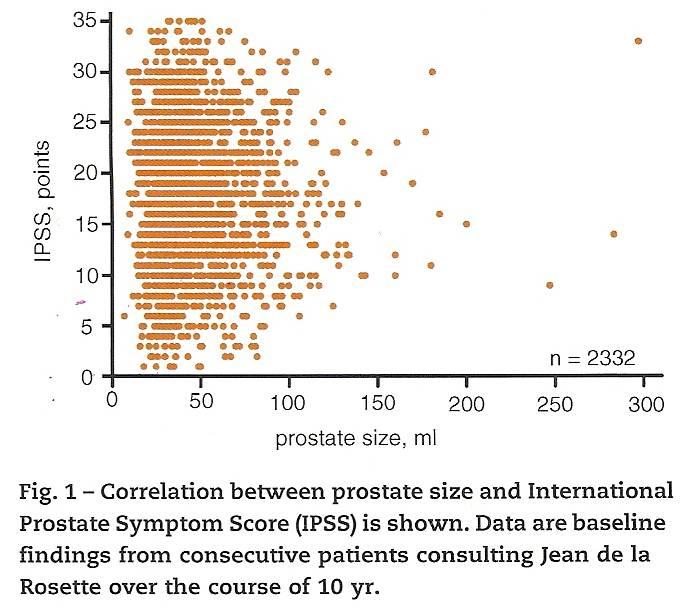 Μέγεθος προστάτη-luts-ipss 35 30 25 IPSS score 20 15 10 5 0 0 50 100 150 Vprostate Μη δημοσιευμένα δεδομένα ιατρείου λειτουργικής ουρολογίας Β Πανεπιστημιακής Ουρολογικής Κλινικής ΑΠΘ Martin Michel,