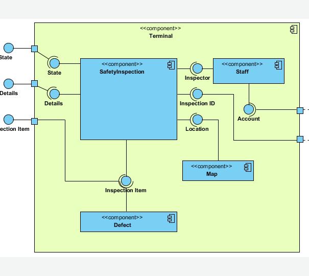 Σχετικά με την UML (Unified Modeling Language) που είναι και το αντικείμενο μελέτης μας, αυτές οι σχέσεις αναπαριστώνται διαγραμματικά (σχήμα 1, σχήμα 2).