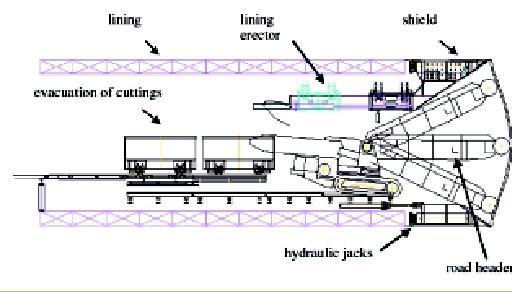 Τα πρώτα µηχανήµατα (roadheaders), χρησιµοποιήθηκαν για διάνοιξη σηράγγων τη δεκαετία του 60.