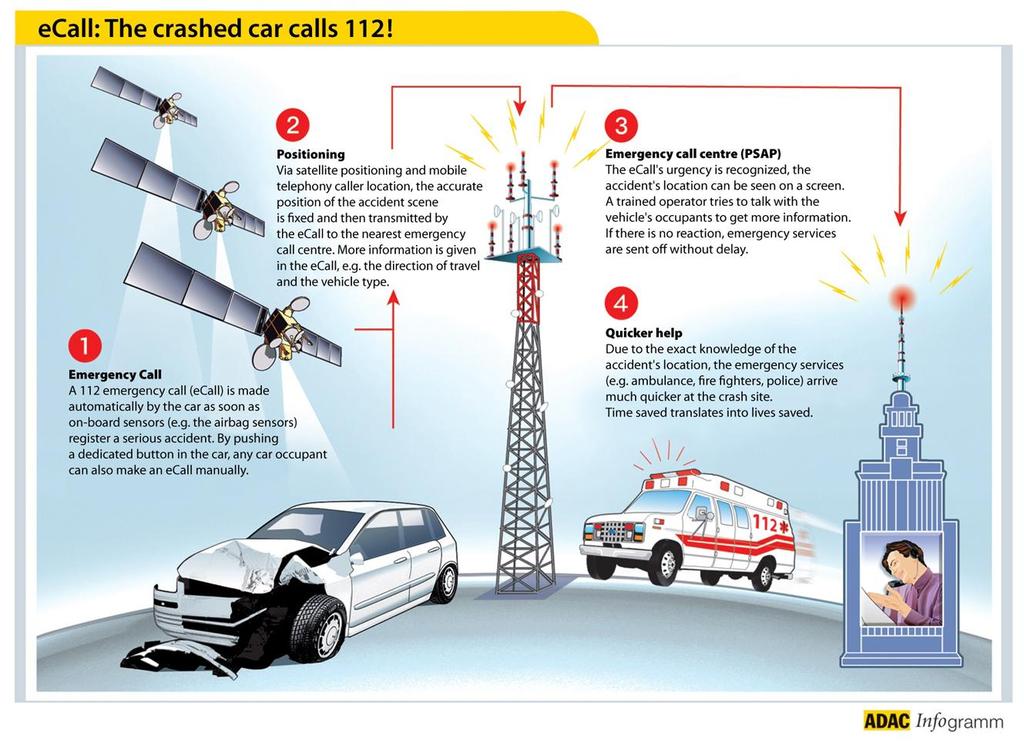 ecall - 511