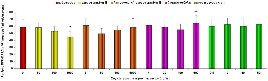 Διδακτορική διατριβή Αποτελέσματα Μαρία Σαμαλίδου Διάγραμμα 4.2.2.2.1.