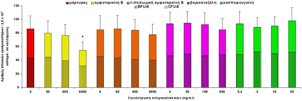 Διδακτορική διατριβή Αποτελέσματα Μαρία Σαμαλίδου Διάγραμμα 4.2.