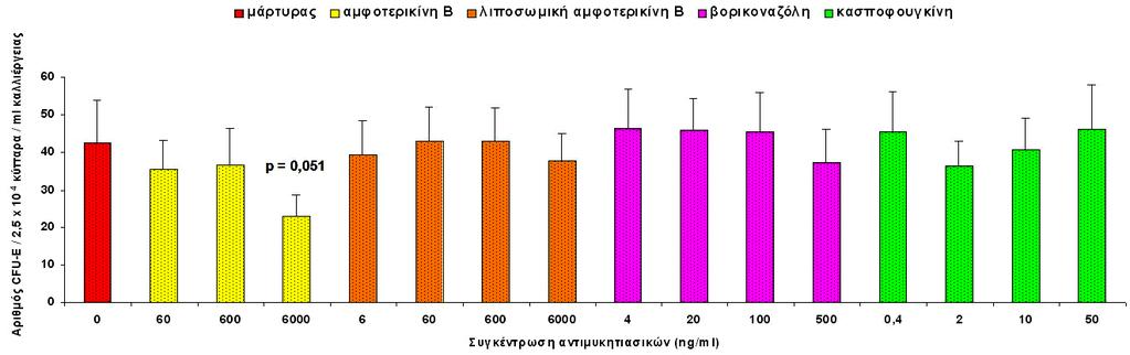 Διδακτορική διατριβή Αποτελέσματα Μαρία Σαμαλίδου Διάγραμμα 4.2.