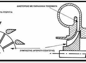 Τεχνικές λεπτομέρειες ενός Turbo Τα βασικά χαρακτηρίστηκα ενός Turbo είναι τα εξής: Διάμετρος φτερωτών Trim φτερωτών Ροϊκή ικανότητα Βαθμός απόδοσης Μέγιστη πίεση λειτουργίας Λόγος Α/R Μέγιστη