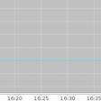 TCP Maimon Scan.