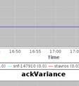 τάξης του 14100%, πολύ πιο πάνω το κατώτατο όριο του 500% %.