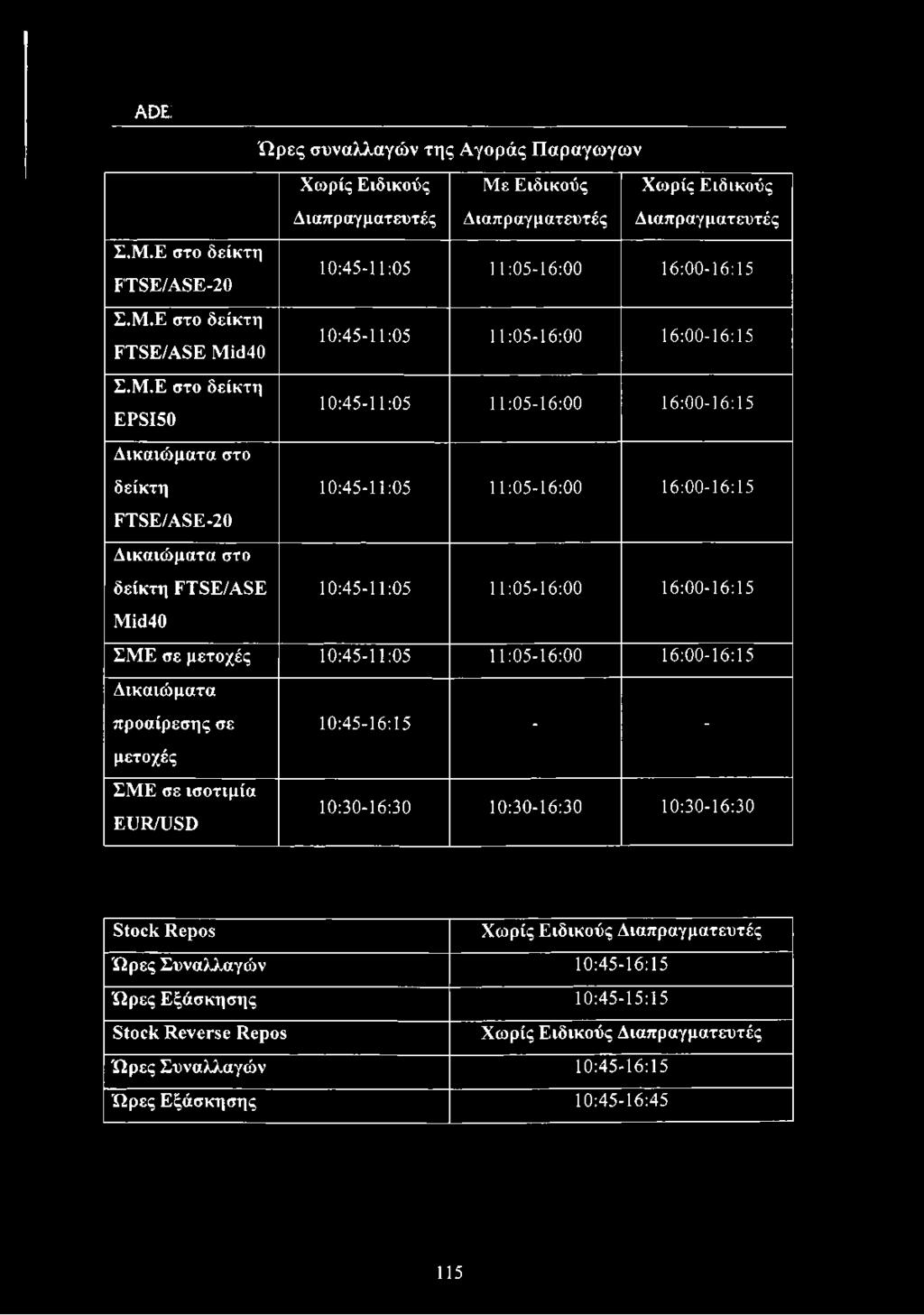 SE 10:45-11:05 11:05-16:00 16:00-16:15 Μίά40 ΣΜΕ σε μετοχές 10:45-11:05 11:05-16:00 16:00-16:15 Δικαιώματα προαίρεσης σε 10:45-16:15 - - μετοχές ΣΜΕ σε ισοτιμία ΕΉ ί/υδϋ 10:30-16:30 10:30-16:30